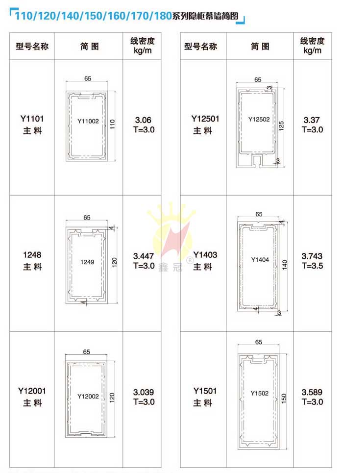 110/120/140/150/160/170/180ϵ���[��Ļ�����D