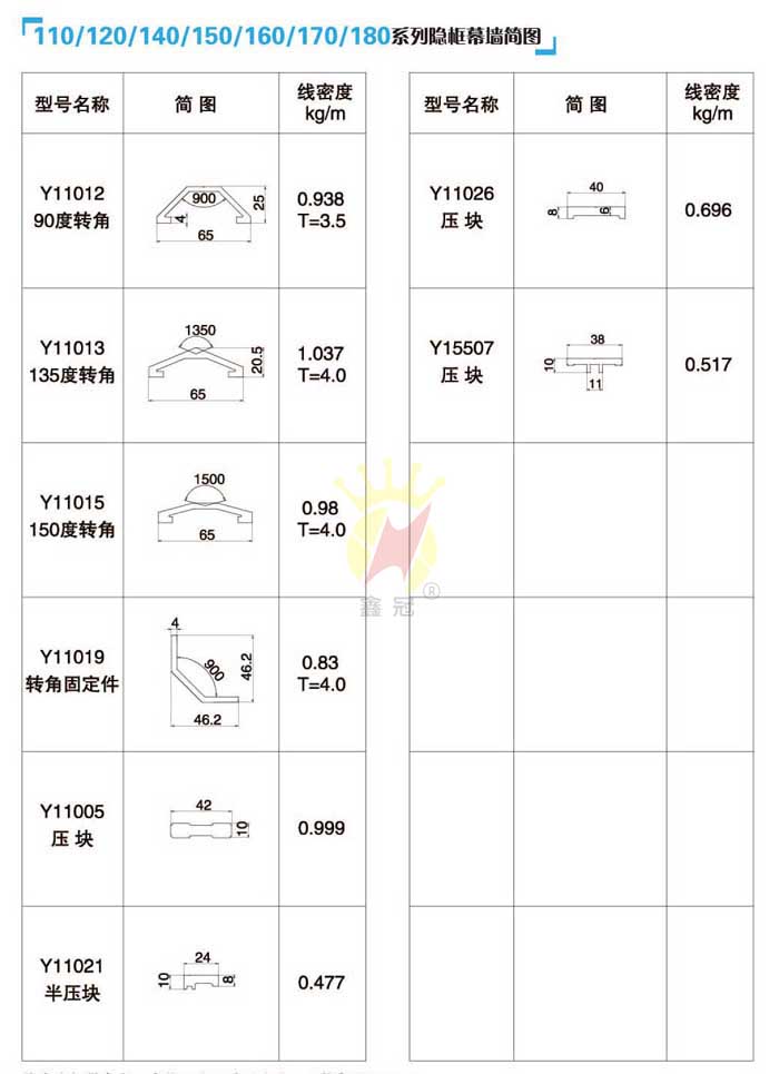 110/120/140/150/160/170/180ϵ���[��Ļ�����D7