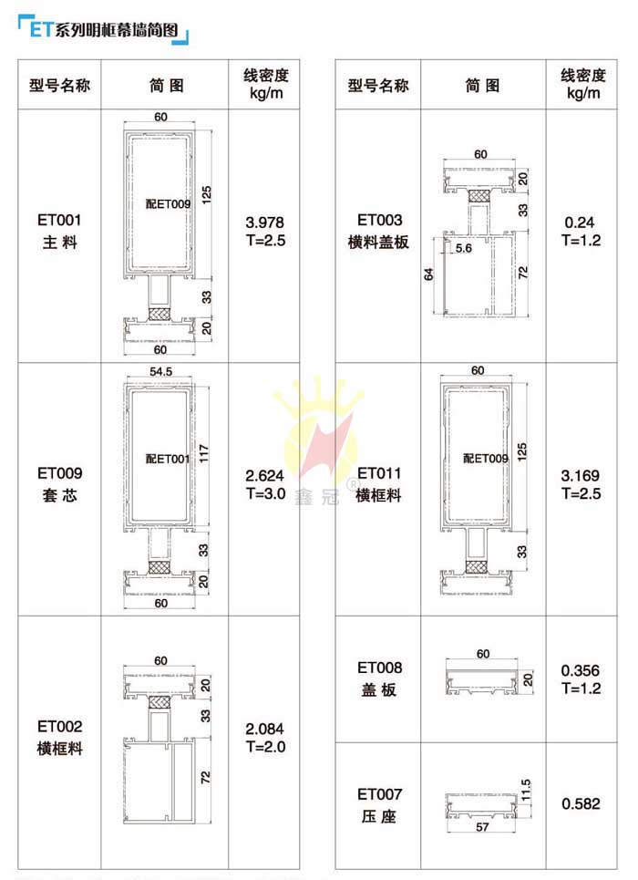 ETϵ������Ļ�����D