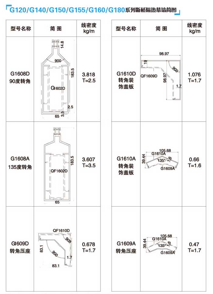 G120/G140/G150/G155/G160/G180ϵ�Д������Ļ�����D5