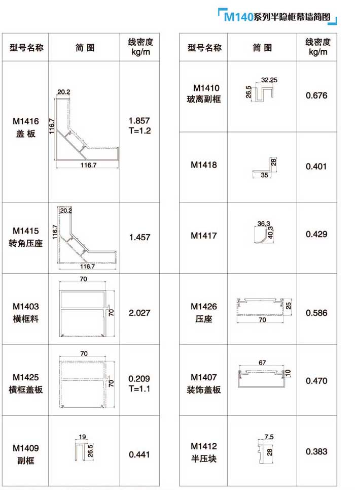 M140ϵ�а��[��Ļ�����D2