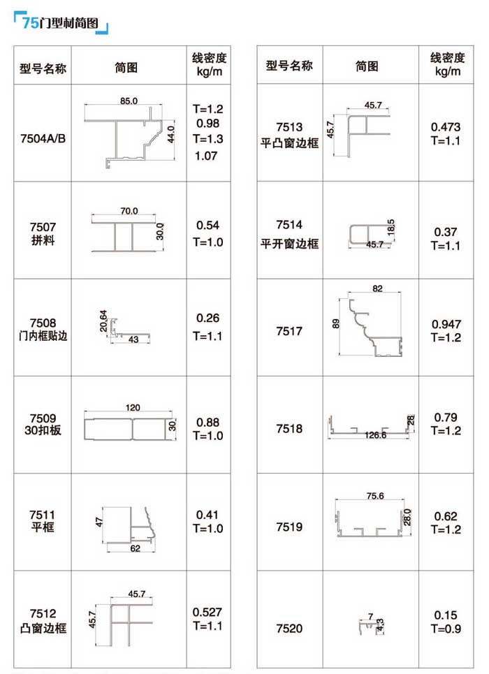 75ϵ��ƽ�_(k��i)�T(m��n)