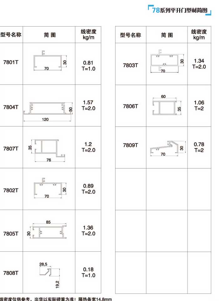 78ϵ��ƽ�_(k��i)�T(m��n)