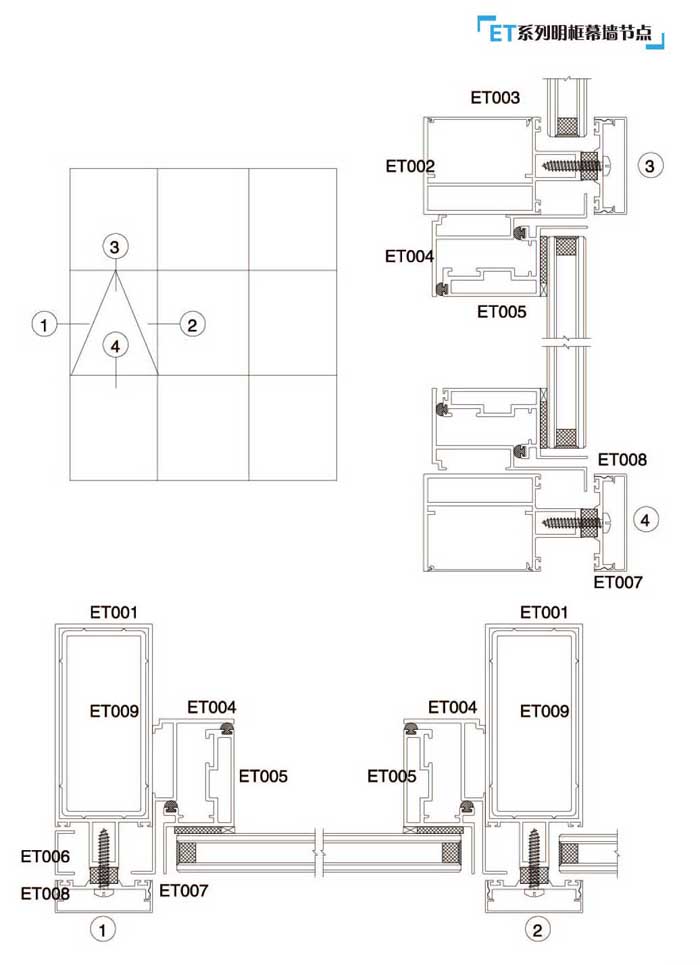 ETϵ������Ļ����(ji��)�c(di��n)