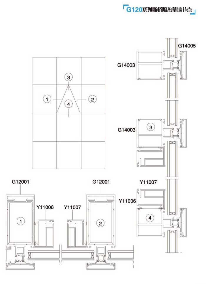 G120ϵ�Д������Ļ����(ji��)�c(di��n)
