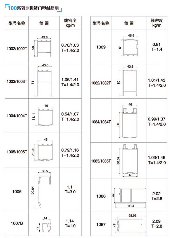 100�؏����T