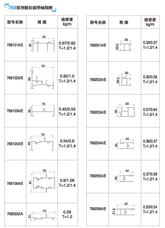768ϵ��������