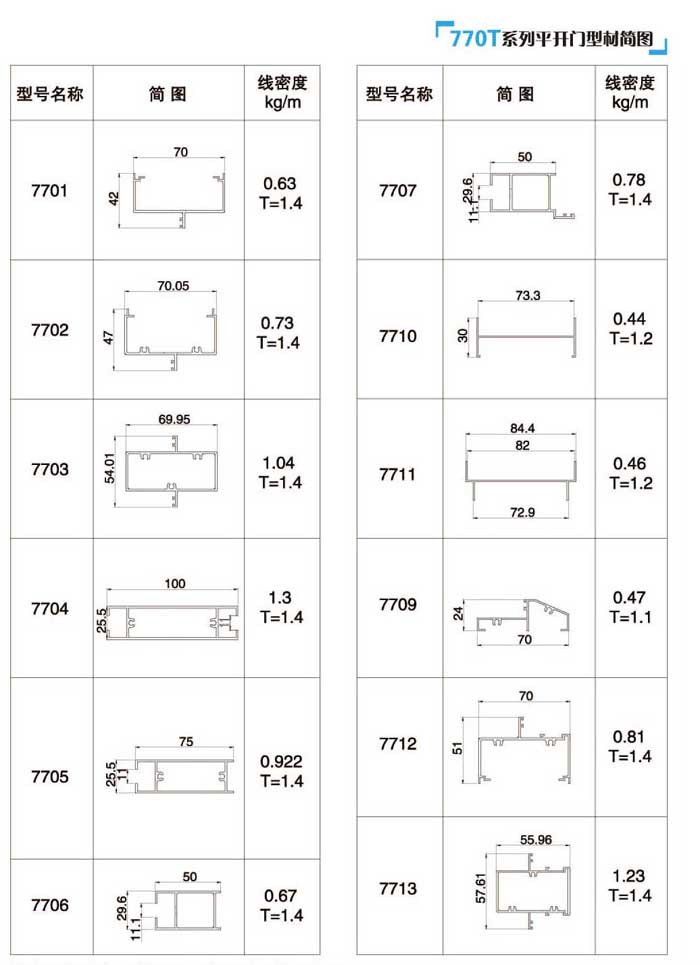 770Tƽ�_(k��i)�T