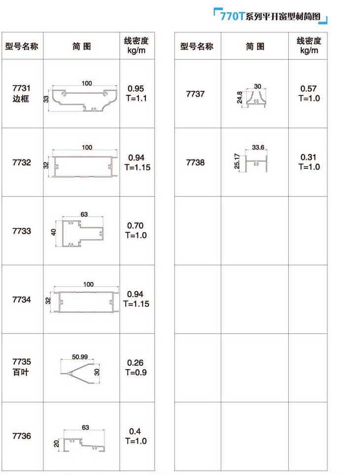 770Tƽ�_(k��i)���Ͳĺ�(ji��n)�D1